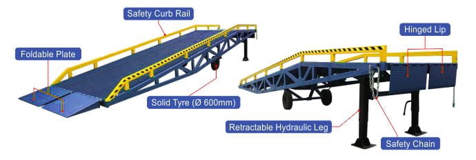 Detail Spesification UP-Ramp